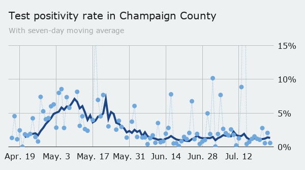 Friday: county positivity